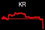 KR